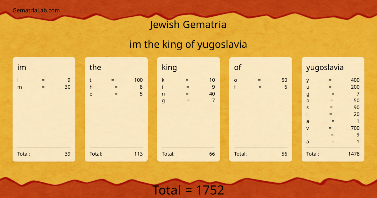 im the king of yugoslavia in jewish Gematria